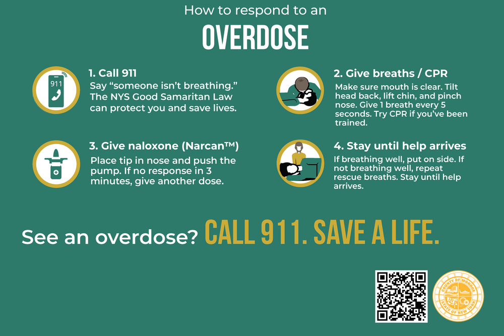 How to Respond to An Overdose Image As